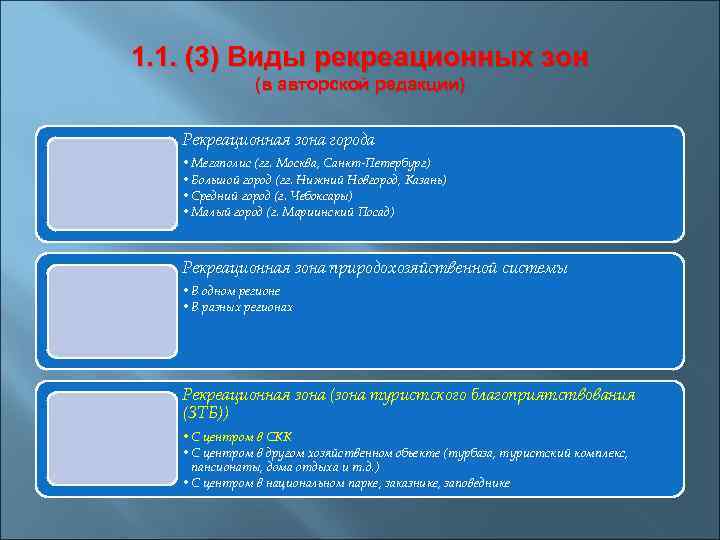 Рекреационные зоны презентация