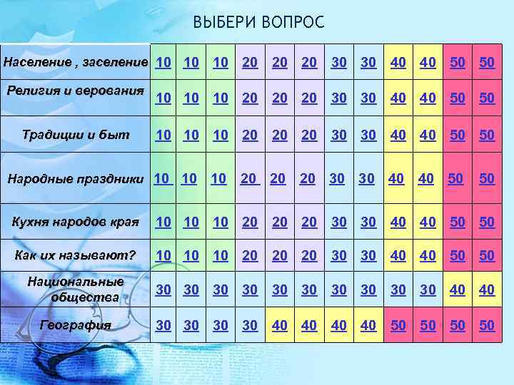 ВЫБЕРИ ВОПРОС Население , заселение 10 10 Религия и верования Традиции и быт 10