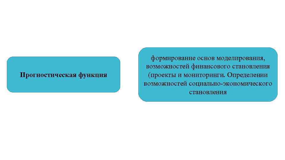 Прогностическая функция формирование основ моделирования, возможностей финансового становления (проекты и мониторинги. Определении возможностей социально-экономического