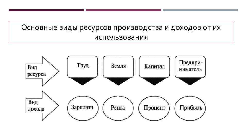 План факторные доходы