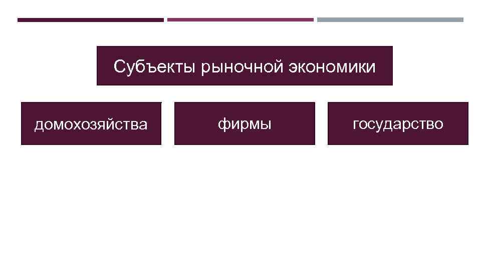 Субъекты рыночной экономики домохозяйства фирмы государство 