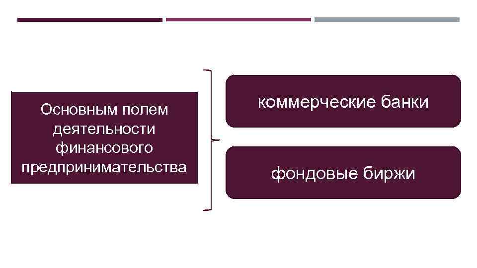 Основная цель предпринимательской деятельности производство общественных благ. Основное поле деятельности финансового предпринимательства. Основное поле деятельности в производственной. Основное поле деятельности в производственной деятельности. Основное поле деятельности в финансовой деятельности.