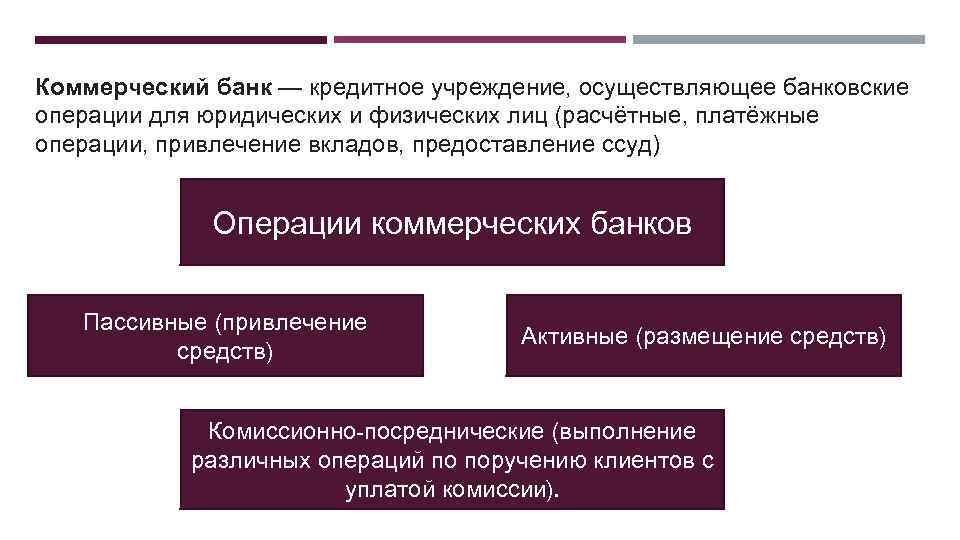 Коммерческий банк — кредитное учреждение, осуществляющее банковские операции для юридических и физических лиц (расчётные,