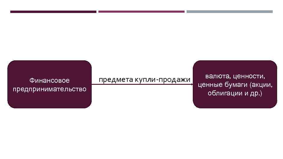Финансовое предпринимательство предмета купли-продажи валюта, ценности, ценные бумаги (акции, облигации и др. ) 