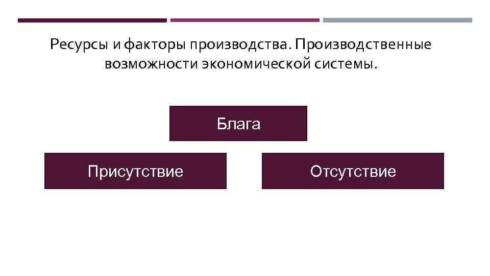 Ресурсы и факторы производства. Производственные возможности экономической системы. Блага Присутствие Отсутствие 