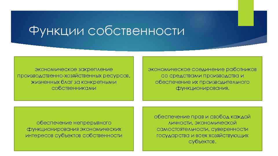 Функции собственности экономическое закрепление производственно-хозяйственных ресурсов, жизненных благ за конкретными собственниками экономическое соединение работников