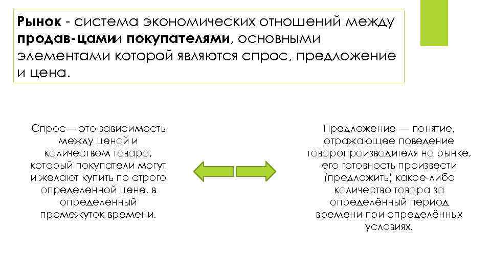 Рынок - система экономических отношений между продав цамии покупателями, основными элементами которой являются спрос,