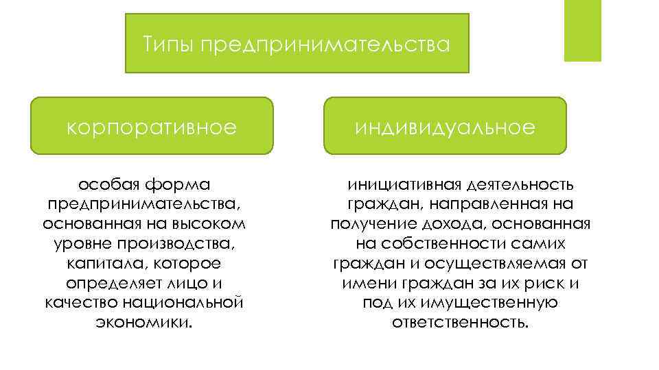 Систему свободного предпринимательства можно сравнить с гигантским компьютером способным решать свои