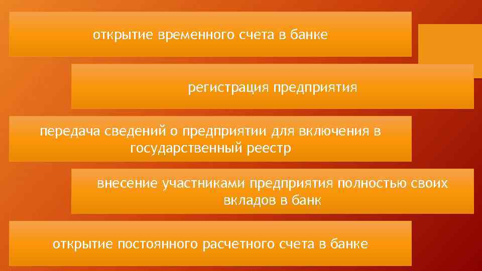 открытие временного счета в банке регистрация предприятия передача сведений о предприятии для включения в