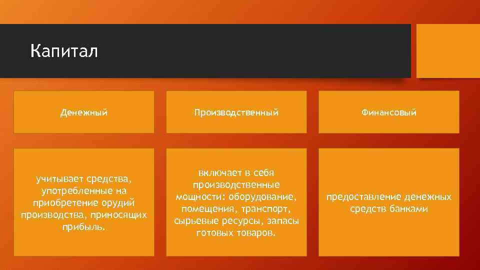 Денежный капитал это. Производственный и денежный капитал. Производственный капитал это в экономике. Формы общественного капитала.