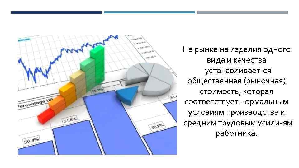 Быстро цен. Теория стоимости картинки для презентации. Минимальный цена для презентации.