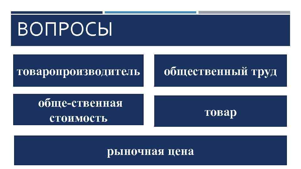 Трудовая продукция. Товаропроизводитель. Общественная стоимость это. Общественная стоимость это в экономике. Вопросы товаропроизводителю.