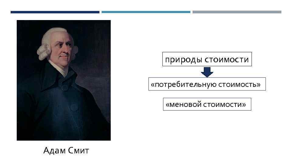 природы стоимости «потребительную стоимость» «меновой стоимости» Адам Смит 