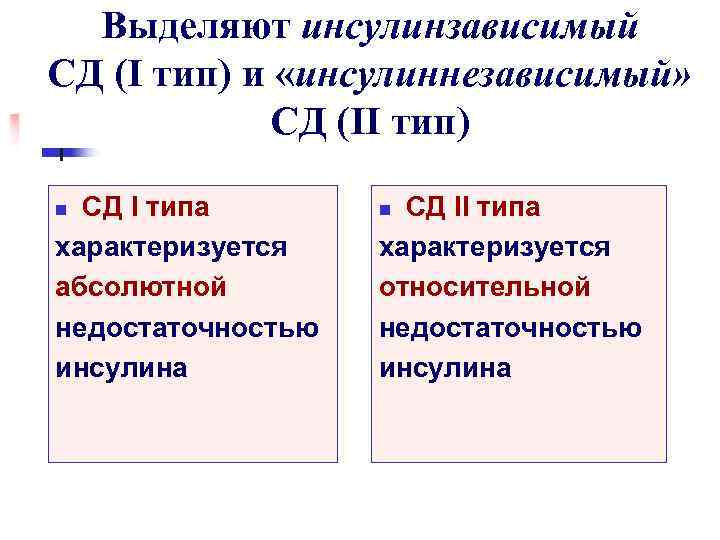 Выделяют инсулинзависимый СД (I тип) и «инсулиннезависимый» СД (II тип) СД I типа характеризуется