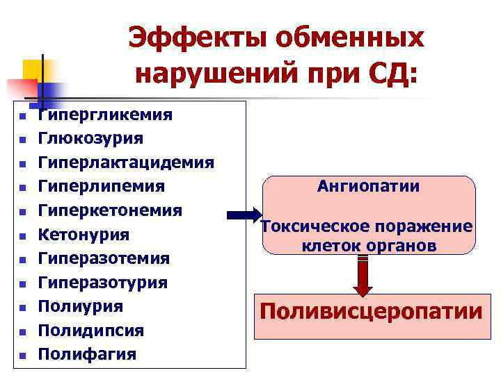 Гипергликемия глюкозурия