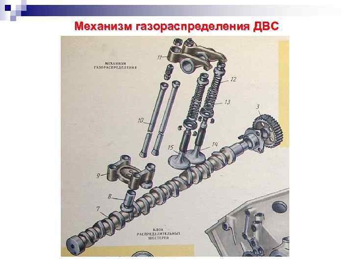 Механизм газораспределения ДВС 