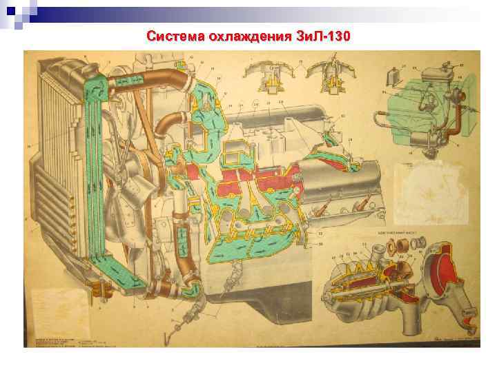 Система охлаждения Зи. Л-130 