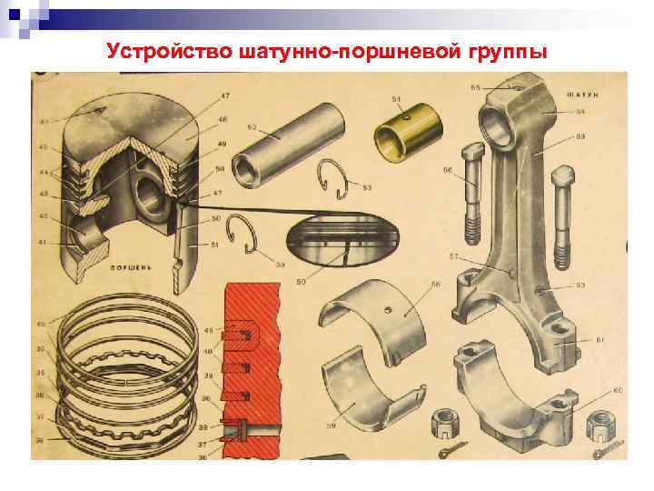 Устройство шатунно-поршневой группы 