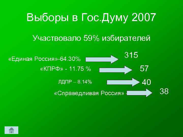 Выборы в Гос. Думу 2007 Участвовало 59% избирателей «Единая Россия» -64. 30% «КПРФ» -
