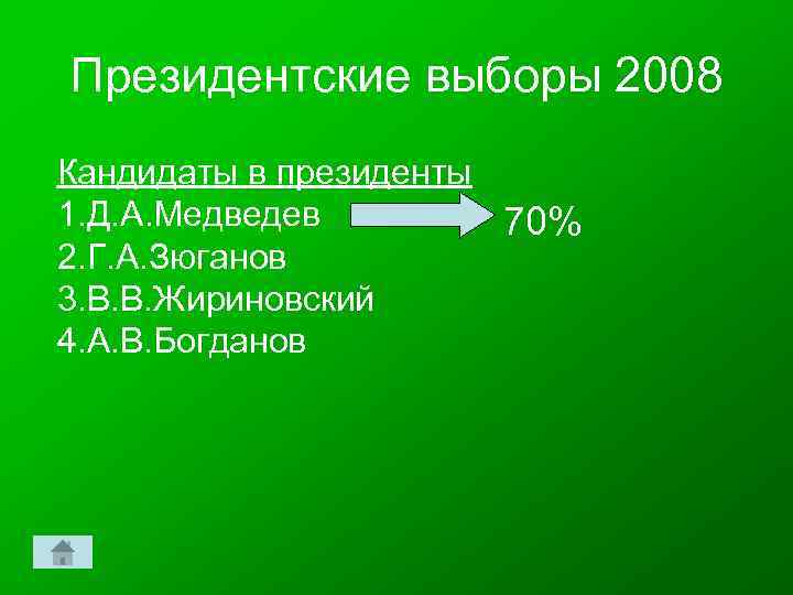 Президентские выборы 2008 Кандидаты в президенты 1. Д. А. Медведев 70% 2. Г. А.