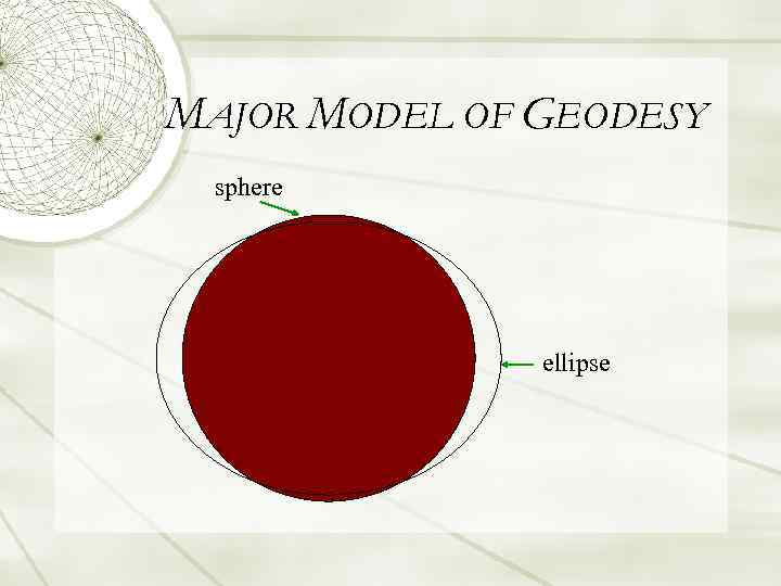 MAJOR MODEL OF GEODESY sphere ellipse 