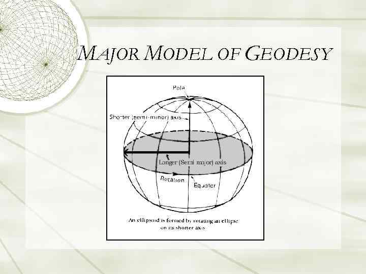 MAJOR MODEL OF GEODESY 