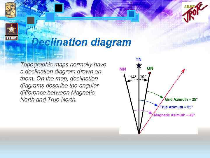 Declination diagram Topographic maps normally have a declination diagram drawn on them. On the