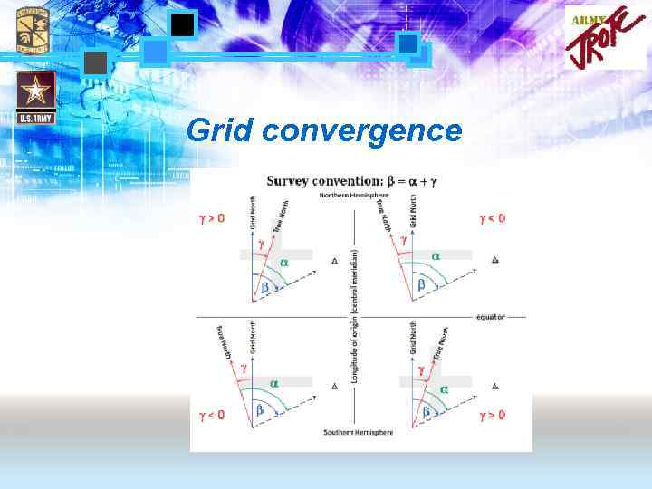 Grid convergence 
