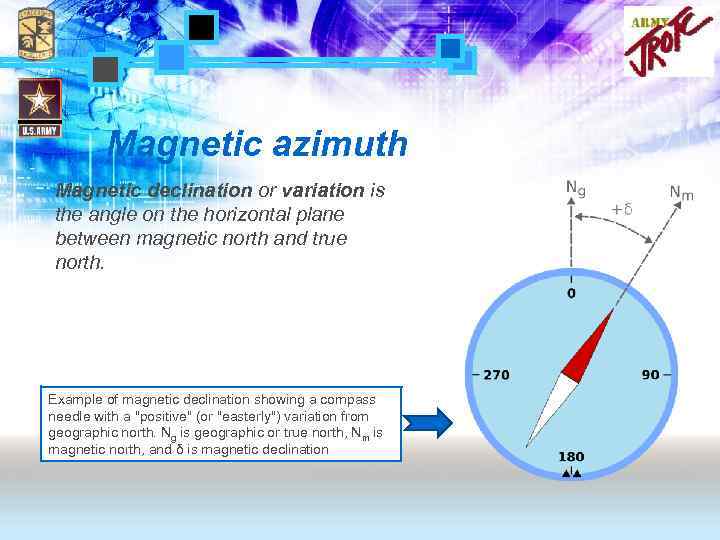 Magnetic azimuth Magnetic declination or variation is the angle on the horizontal plane between