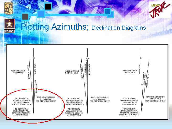Plotting Azimuths; Declination Diagrams 