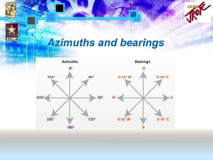 Azimuths and bearings 