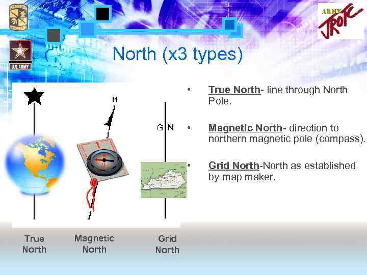 North (x 3 types) • • Magnetic North Grid North Magnetic North- direction to