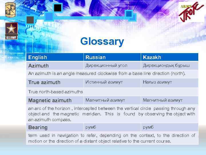 Glossary English Russian Kazakh Azimuth Дирекционный угол Дирекциондық бұрыш An azimuth is an angle