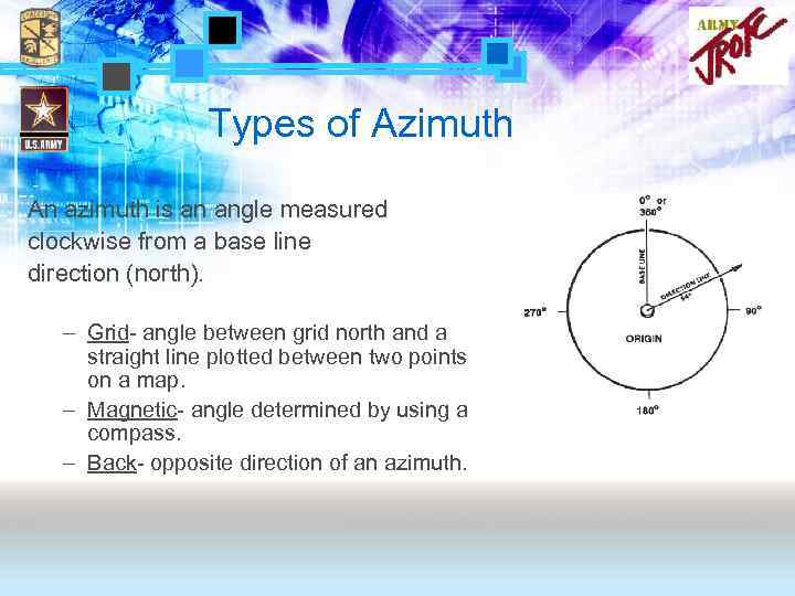 Types of Azimuth An azimuth is an angle measured clockwise from a base line