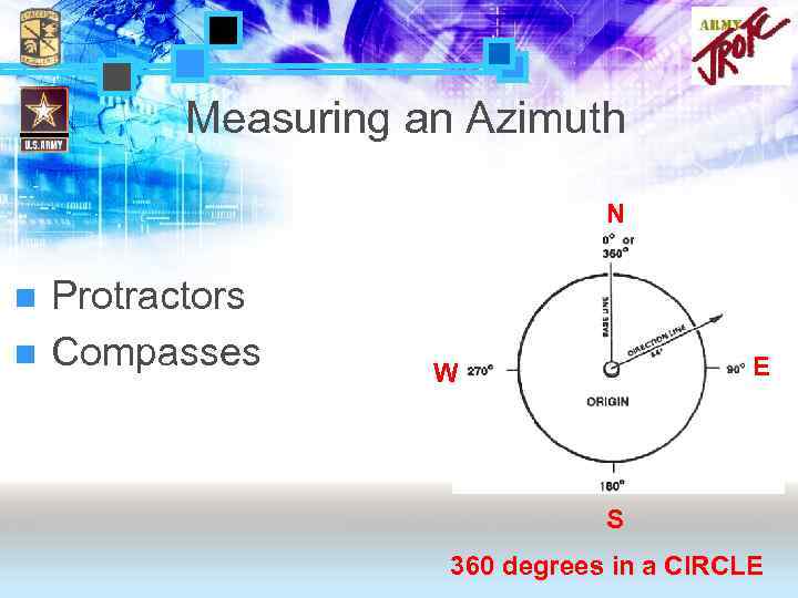 Measuring an Azimuth N n Protractors n Compasses E W S 360 degrees in