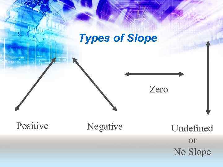 Types of Slope Zero Positive Negative Undefined or No Slope 