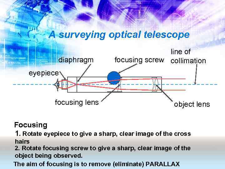 A surveying optical telescope diaphragm line of focusing screw collimation eyepiece focusing lens object