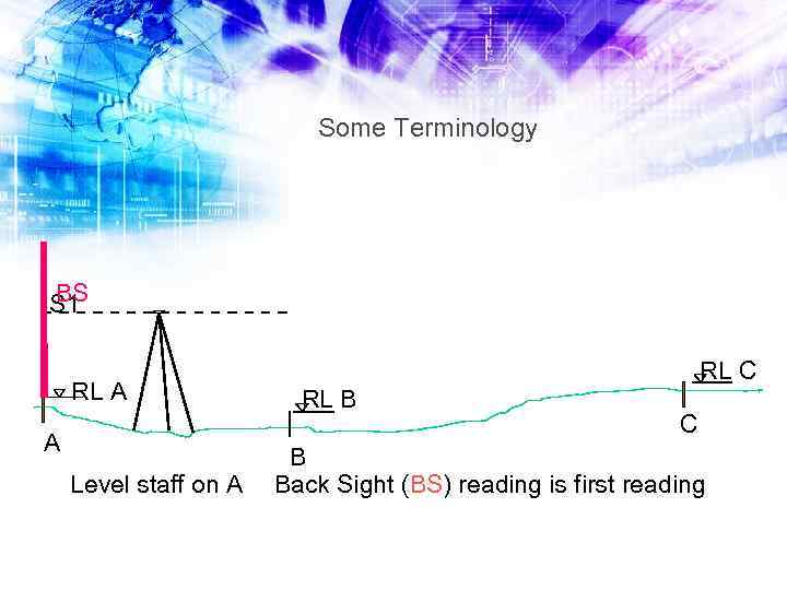 Some Terminology BS S 1 RL A A Level staff on A RL C