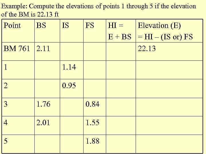 Example: Compute the elevations of points 1 through 5 if the elevation of the