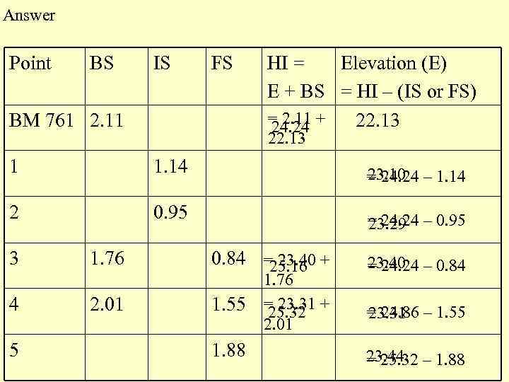 Answer Point BS IS FS BM 761 2. 11 HI = Elevation (E) E