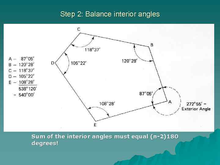 Step 2: Balance interior angles Sum of the interior angles must equal (n-2)180 degrees!