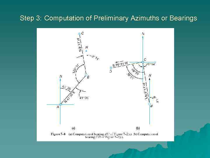Step 3: Computation of Preliminary Azimuths or Bearings 