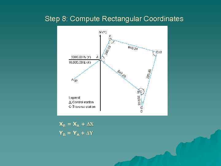 Step 8: Compute Rectangular Coordinates XB = XA + YB = YA + 