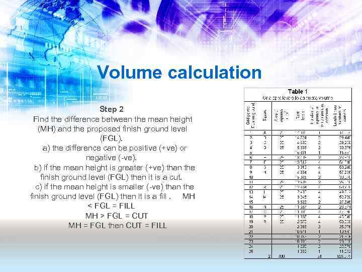 Volume calculation Step 2 Find the difference between the mean height (MH) and the