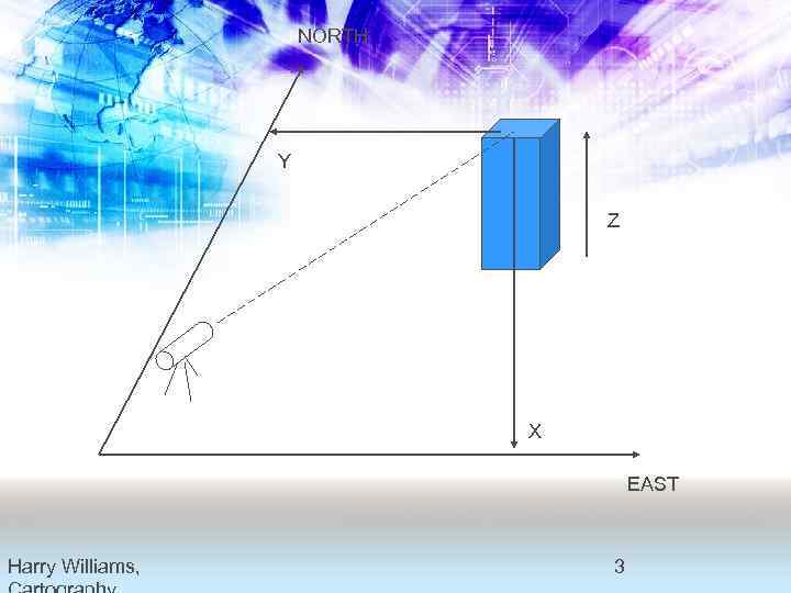 NORTH Y Z X EAST Harry Williams, 3 