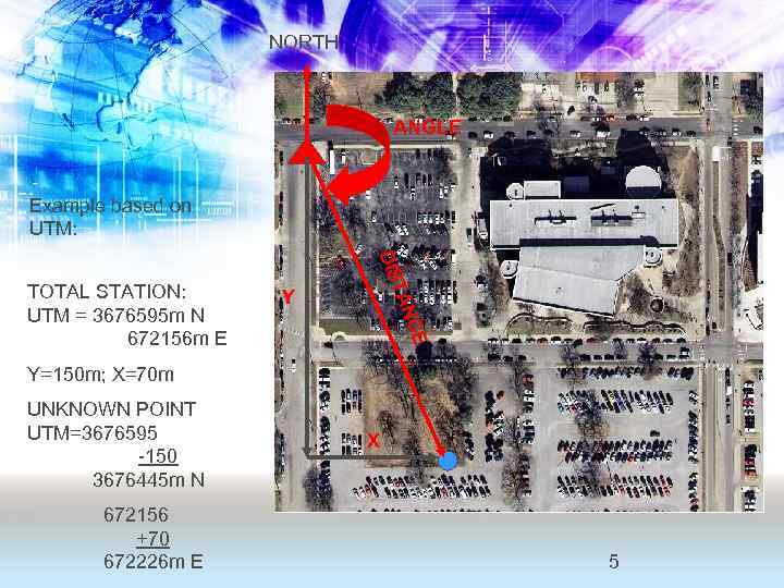 NORTH ANGLE Example based on UTM: TAN DIS Y CE TOTAL STATION: UTM =