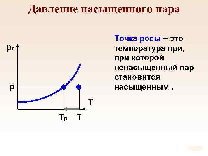 Давление насыщенного пара Точка росы – это температура при, при которой ненасыщенный пар становится