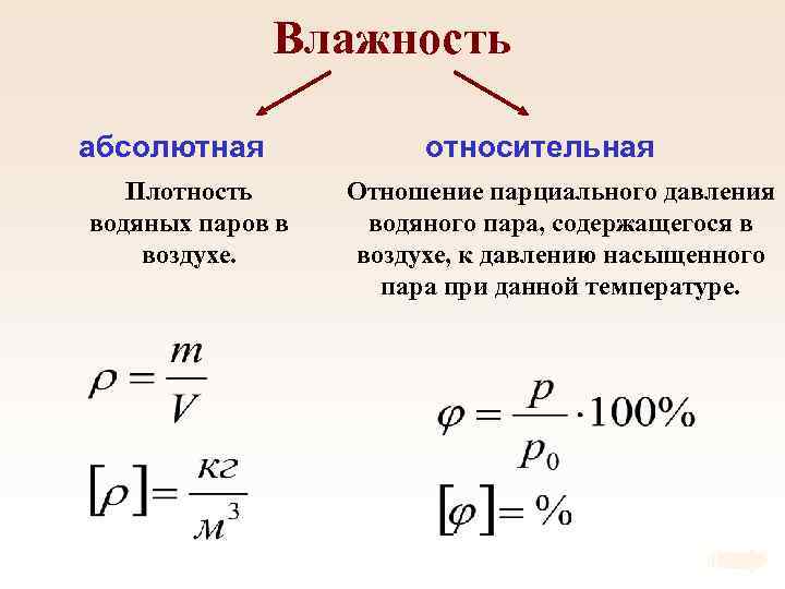 Влажность абсолютная Плотность водяных паров в воздухе. относительная Отношение парциального давления водяного пара, содержащегося