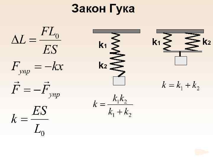 Закон Гука k 1 k 2 