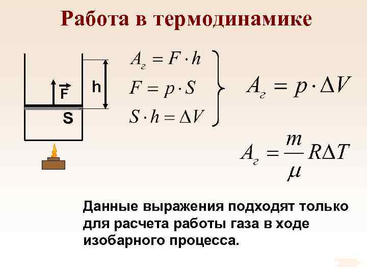 Работа в термодинамике F h S Данные выражения подходят только для расчета работы газа